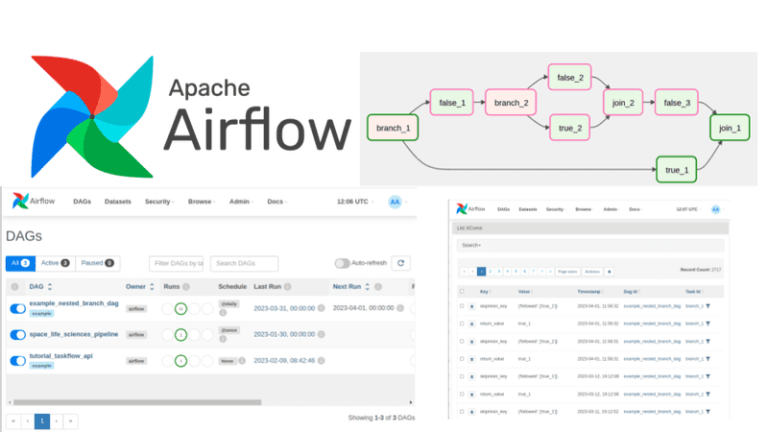 A complete Apache Airflow tutorial: building data pipelines with Python