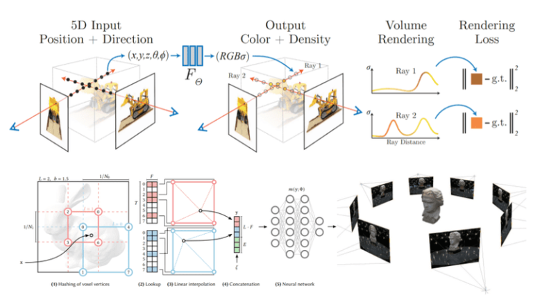 Understanding the Functionality of Neural Radiance Fields (NeRF) and Instant Neural Graphics Primitives Understanding the Functionality of Neural Radiance Fields (NeRF) and Instant Neural Graphics Primitives