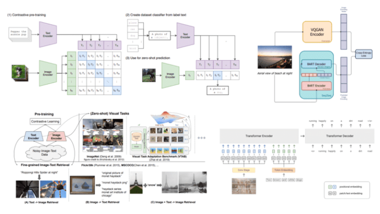Advancing Multi-Modal Deep Learning with Vision Language Models Advancing Multi-Modal Deep Learning with Vision Language Models