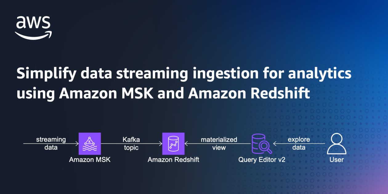 Streamline Data Streaming Ingestion for Analytics with Amazon MSK and ...