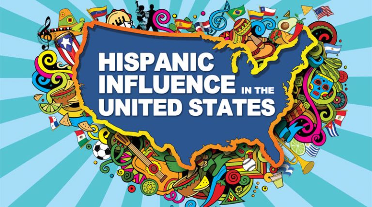 Is Your Business Capturing the Hyper Growth in the US Hispanic Market? » BIG DATA TO BIG PROFITS