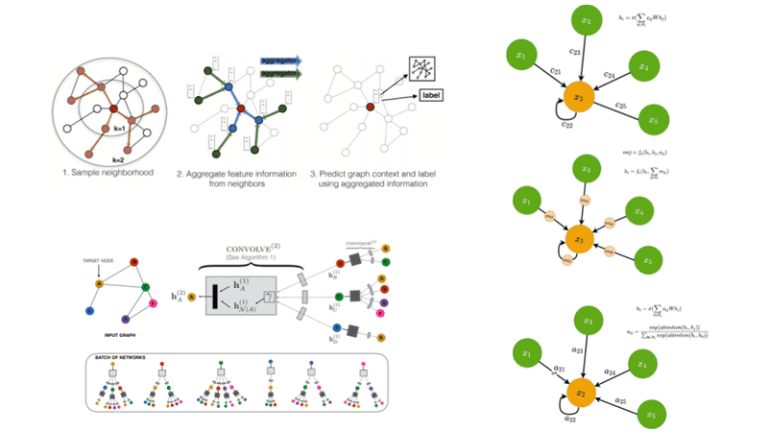 Best Graph Neural Network architectures: GCN, GAT, MPNN and more