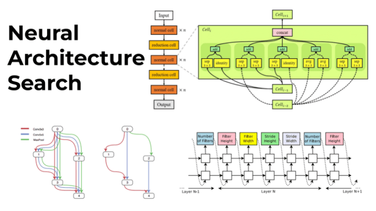 Exploring the Fundamental Principles and Various Approaches of Neural Architecture Search (NAS) Exploring the Fundamental Principles and Various Approaches of Neural Architecture Search (NAS)